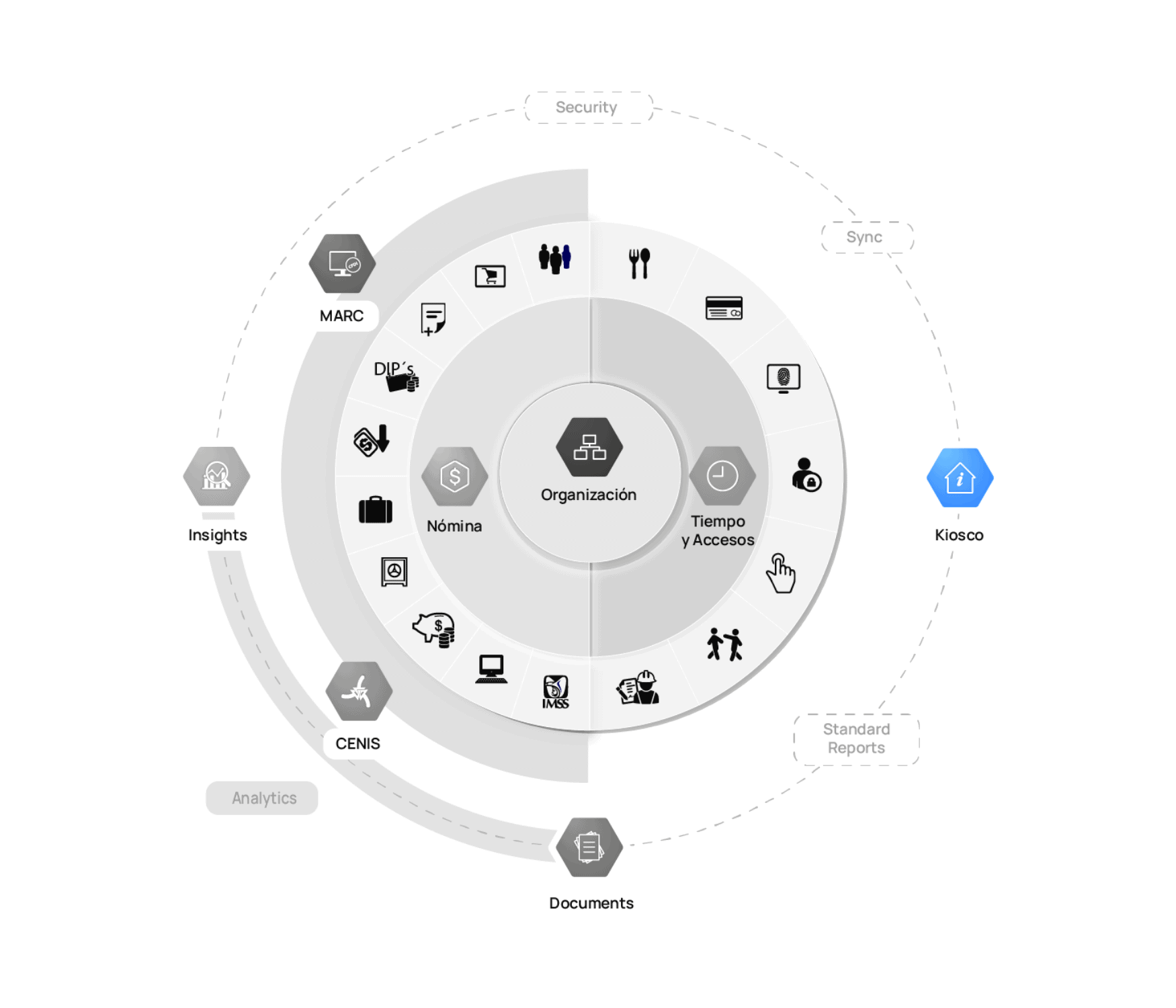 Diagrama de kiosco eslabon con acceso a información y autoservicio para empleados